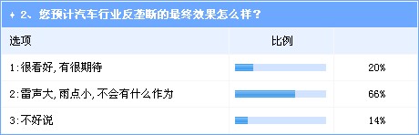 反壟斷雷聲大雨點(diǎn)不小 不調(diào)整法規(guī)仍將是走過場(chǎng) 