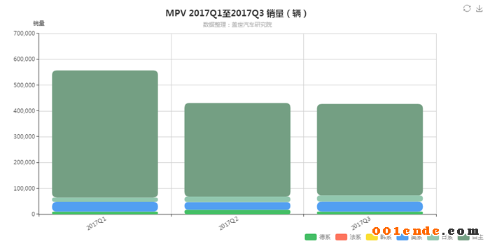 SUV，自主品牌，熱點車型，銷量，汽車銷量,自主品牌，蓋世汽車，汽車行業(yè)制造企業(yè)數(shù)據(jù)庫