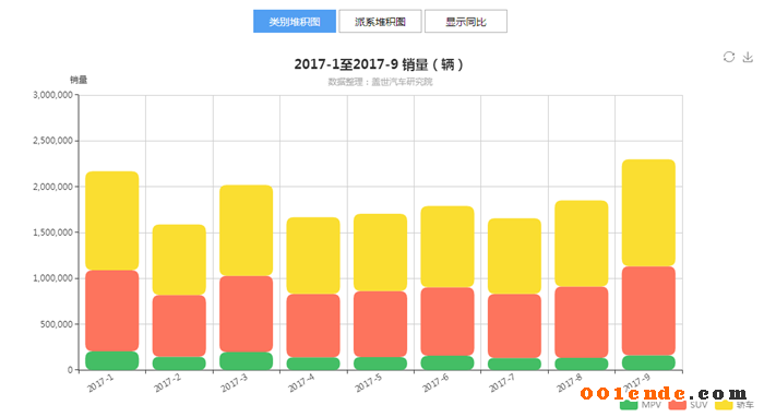 SUV，自主品牌，熱點車型，銷量，汽車銷量,自主品牌，蓋世汽車，汽車行業(yè)制造企業(yè)數(shù)據(jù)庫