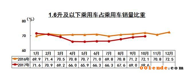 中國汽車產(chǎn)銷量,中國汽車出口，2017汽車銷量