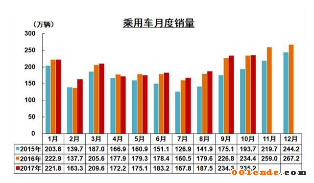 中國汽車產(chǎn)銷量,中國汽車出口，2017汽車銷量