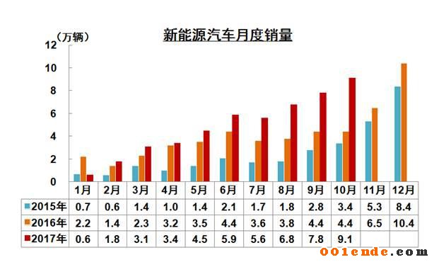 中國汽車產(chǎn)銷量,中國汽車出口，2017汽車銷量