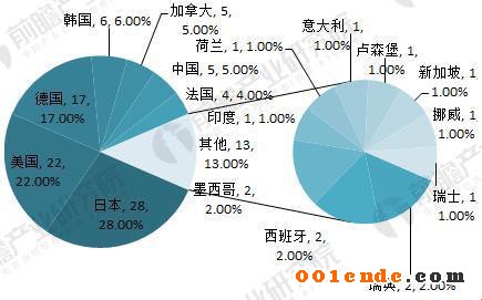 汽車零部件