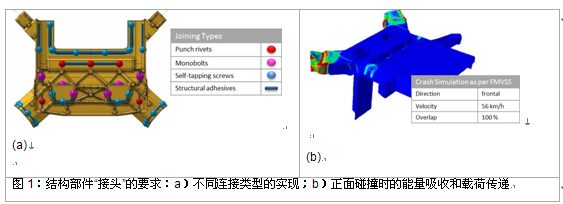 圖一