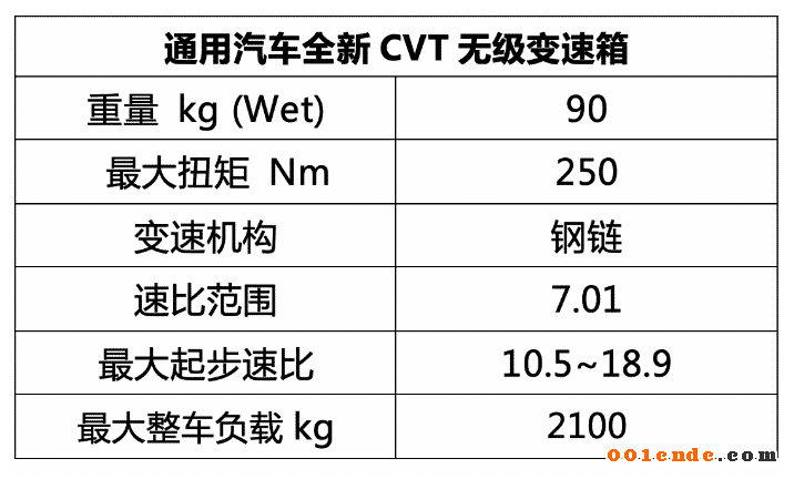 依舊屬于內(nèi)燃機(jī)的年代 通用汽車(chē)引入全新驅(qū)動(dòng)系統(tǒng)