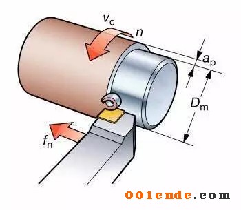 機(jī)加工刀具切削三要素對加工效率有什么影響？