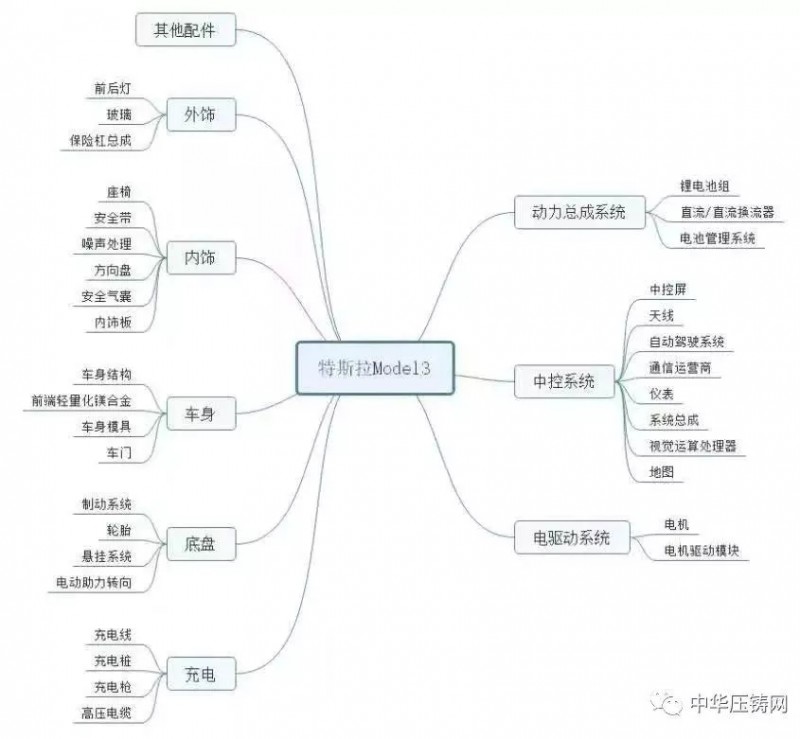 特斯拉產(chǎn)業(yè)鏈130多家供應(yīng)商 中國(guó)企業(yè)占據(jù)半壁江山