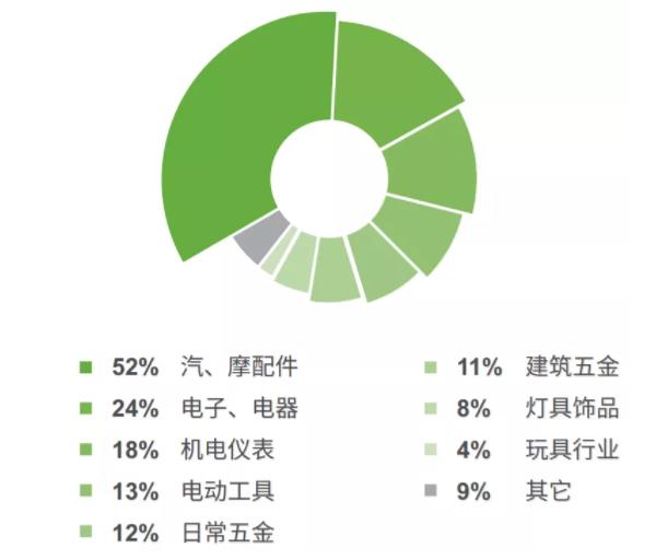 5G的重要開局之年，各壓鑄企業(yè)將如何應(yīng)對？