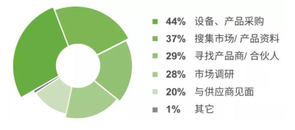 5G的重要開局之年，各壓鑄企業(yè)將如何應(yīng)對？