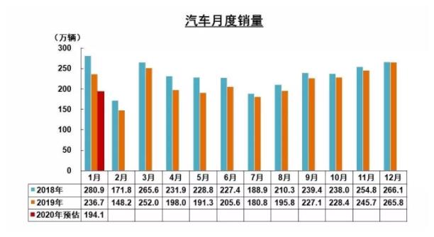 破局 | 疫情之下，汽車零部件企業(yè)如何逆勢而起？