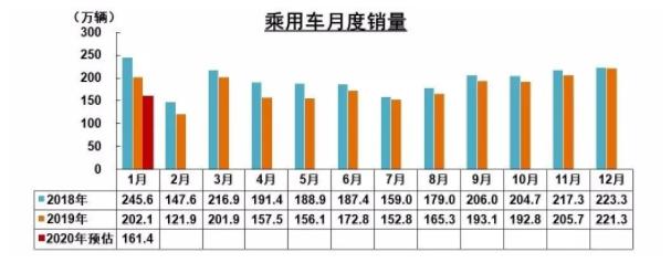 破局 | 疫情之下，汽車零部件企業(yè)如何逆勢而起？