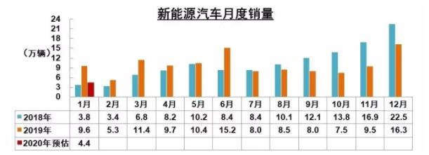 破局 | 疫情之下，汽車零部件企業(yè)如何逆勢而起？