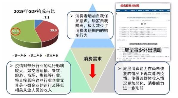 破局 | 疫情之下，汽車零部件企業(yè)如何逆勢而起？