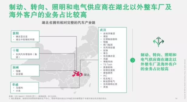 破局 | 疫情之下，汽車零部件企業(yè)如何逆勢而起？