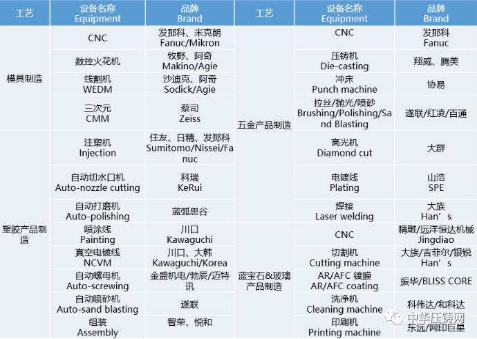 【簡訊】旭升股份5600萬元競地擬建新項目；力勁壓鑄裝備技術(shù)研究中心獲省級認定；廣汽本田新增新能源發(fā)動機經(jīng)營范圍?