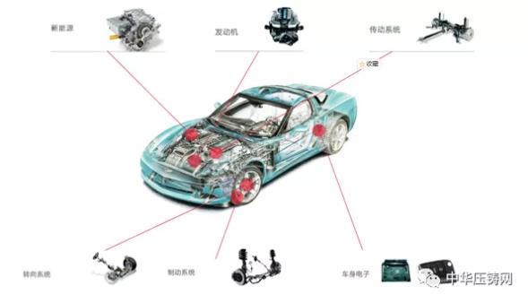 【特訊】廣東文燦壓鑄公司實地考察合作項目?；華陽集團壓鑄業(yè)務項目營收持續(xù)增長；蔚來馬可波羅計劃擬進入歐洲市場