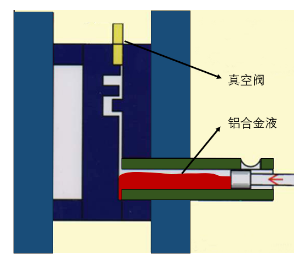 【技術(shù)分享】如何找到壓鑄模具中真空閥的最佳位置？