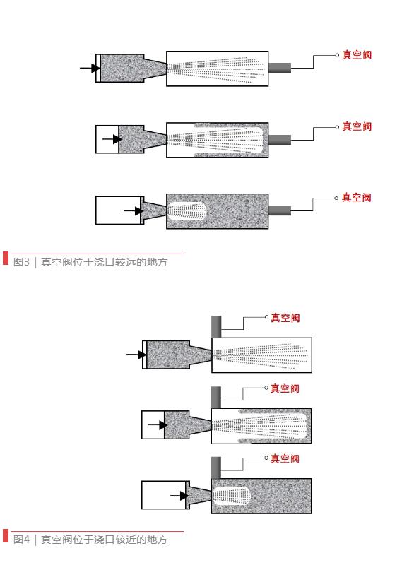 【技術(shù)分享】如何找到壓鑄模具中真空閥的最佳位置？