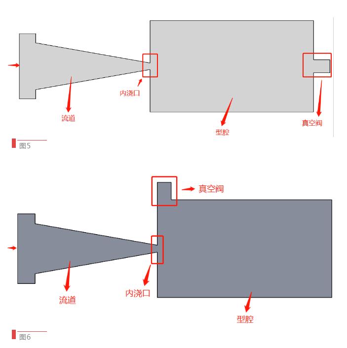 【技術(shù)分享】如何找到壓鑄模具中真空閥的最佳位置？