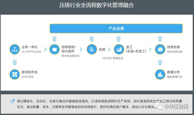 極望16年耕耘壓鑄行業(yè) 為企業(yè)擁抱數(shù)字化工廠整體解決方案