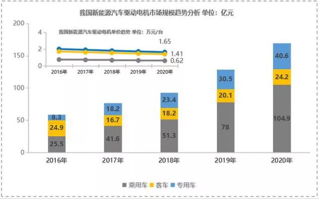 【新能源發(fā)力】寧波博威模具布局新能源三電鑄件及模具將迎來爆發(fā)點！