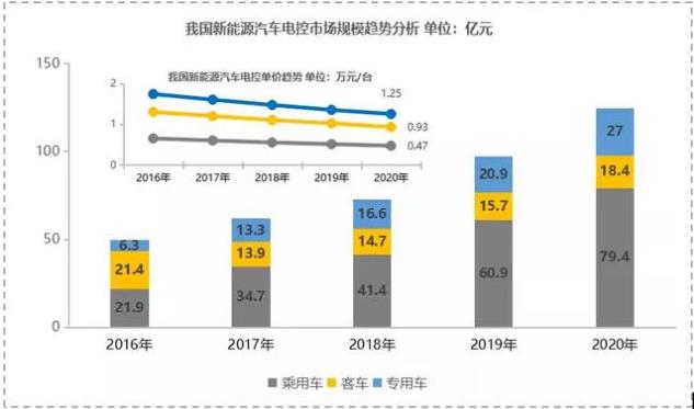 【新能源發(fā)力】寧波博威模具布局新能源三電鑄件及模具將迎來爆發(fā)點！