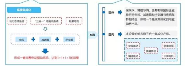 【新能源發(fā)力】寧波博威模具布局新能源三電鑄件及模具將迎來爆發(fā)點！