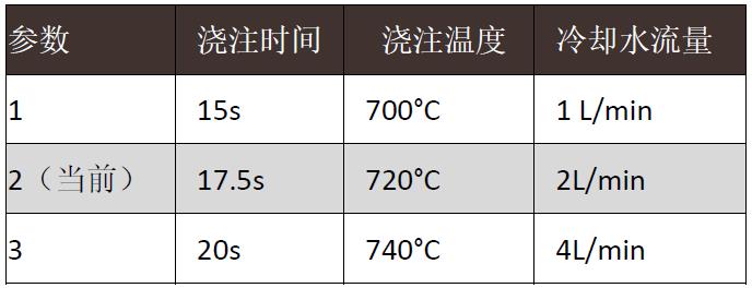 【技術】大眾系乘用車電機外殼鑄件的鑄造工藝——傳統模擬與自主優(yōu)化的結合MAGMASOFT®