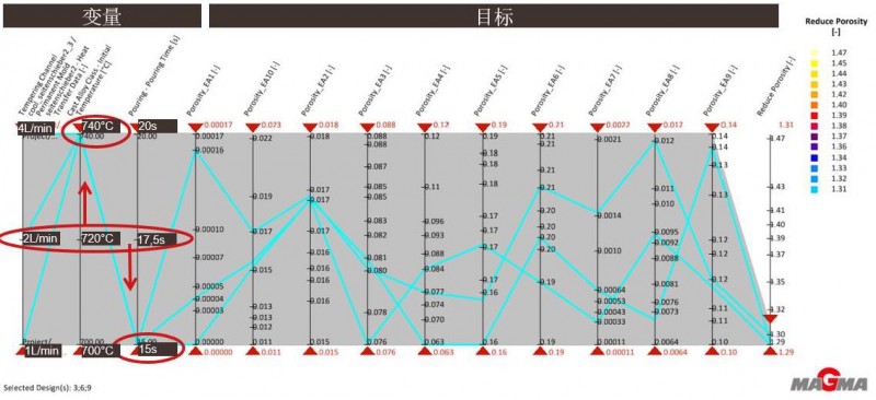 【技術】大眾系乘用車電機外殼鑄件的鑄造工藝——傳統模擬與自主優(yōu)化的結合MAGMASOFT®