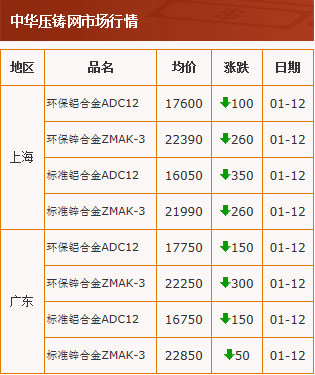 20210112中華壓鑄網行情