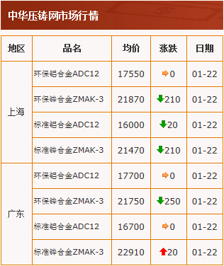 20210122中華壓鑄網行情