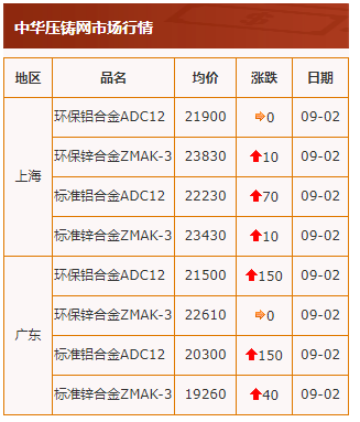 20210902行情截圖