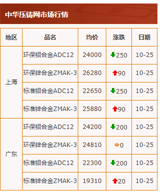 20211025行情截圖